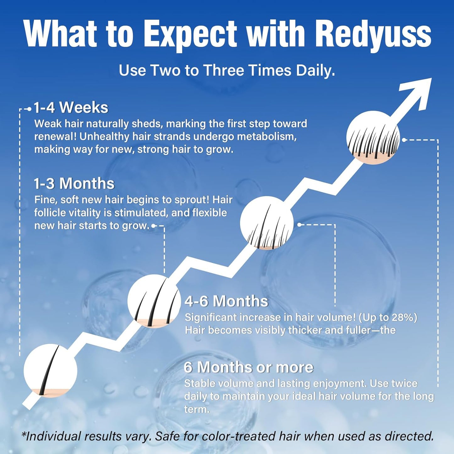 🔥🔥🔥HOT SALE 50% OFF💥 Fast Hair Growth Serum 💁‍♀️