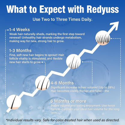 🔥🔥🔥HOT SALE 50% OFF💥 Fast Hair Growth Serum 💁‍♀️